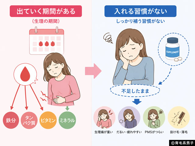 【女性の薄毛】インドの大手製薬会社が作った育毛サプリ｜Keraglo Eva（ケラグロEva）｜ユニドラ-05